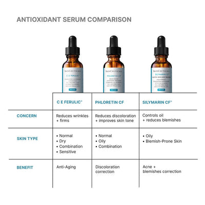 SKINCEUTICALS C E Ferulic® with 15% L-Ascorbic Acid