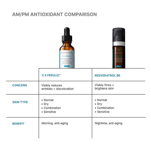 SKINCEUTICALS C E Ferulic® with 15% L-Ascorbic Acid